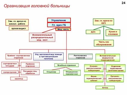 Коммерческий отдел больницы