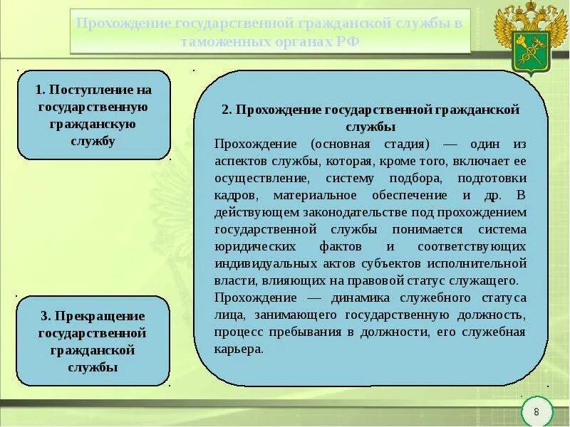 Этапы конкурса на государственную службу. Специфика государственной службы. Особенности прохождения государственной службы. Государственная служба в таможенных органах. Особенности прохождения государственной гражданской службы.