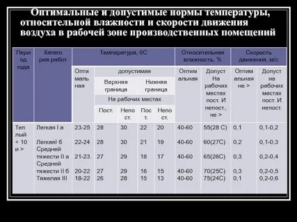 Нормативно допустимый срок
