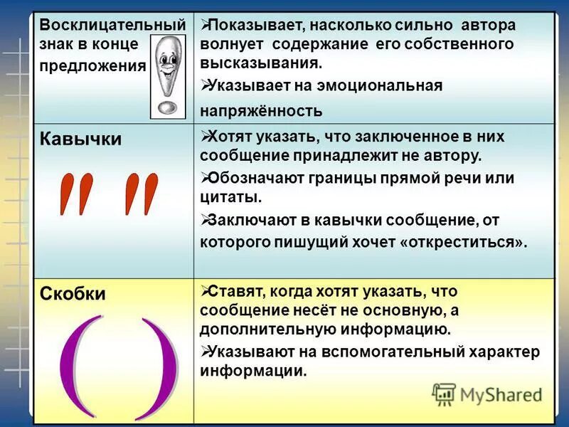 Предложения с воскл знаком. Правила постановки восклицательного знака. Когда ставится 3 восклицательных знака. Вопросительный знак в предложении. Восклицательный знак.