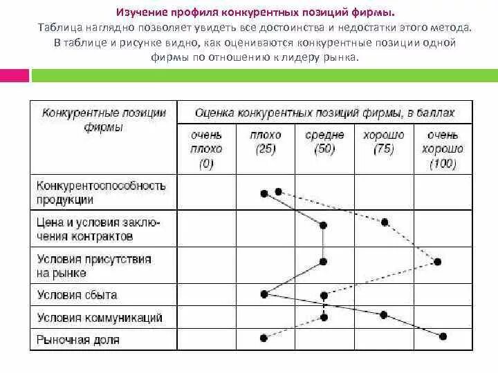Исследование предприятий конкурентов. Построение конкурентного профиля предприятия. матрица анализа конкурентов пример. анализ конкурентный профиль. конкурентный анализ фирмы.