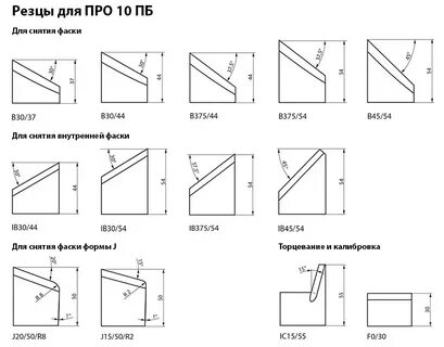 Градус фаски на трубе