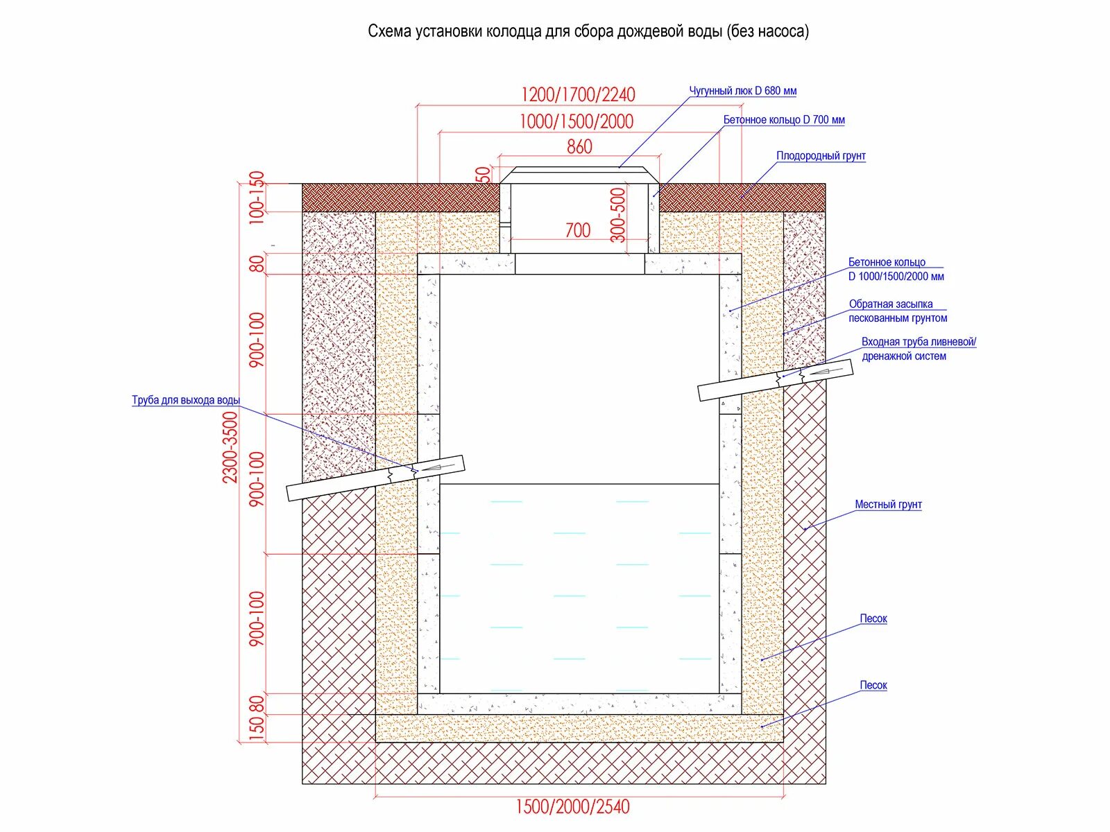 Дренажный колодец бетонный. Схема монтажа дренажного колодца. Дренажные переливные колодцы схема. Монтаж дренажного колодца для Топас схема.