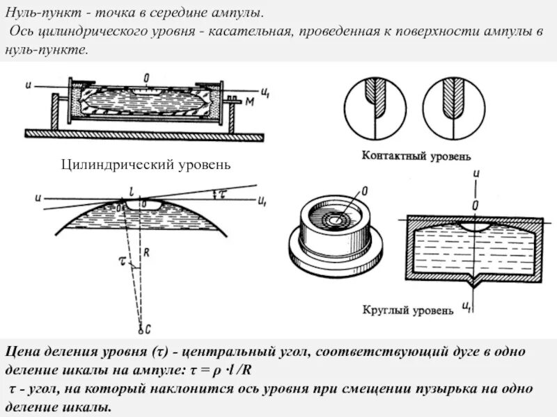 Смещение нуль пункта гравиметра формула. Что такое нуль пункт цилиндрического уровня. Ноль пункт. Ноль пункт. Круглый и цилиндрический уровень.