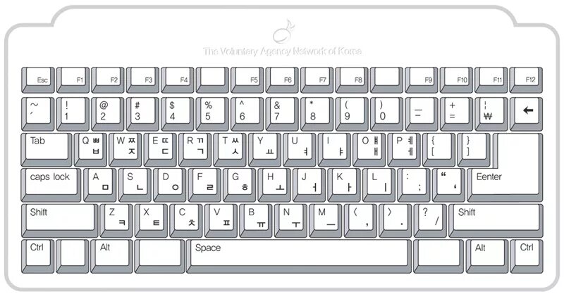 Виртуальная корейская клавиатура. Корейский алфавит на клавиатуре. Как сделать корейскую клавиатуру. Как сделать корейскую клавиатуру. Клавиатура на корейском языке.