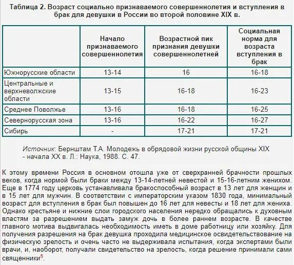 Возраст вступления в брак таблица. Средний Возраст вступления в брак. Брачный Возраст таблица. Возраст совершеннолетия.