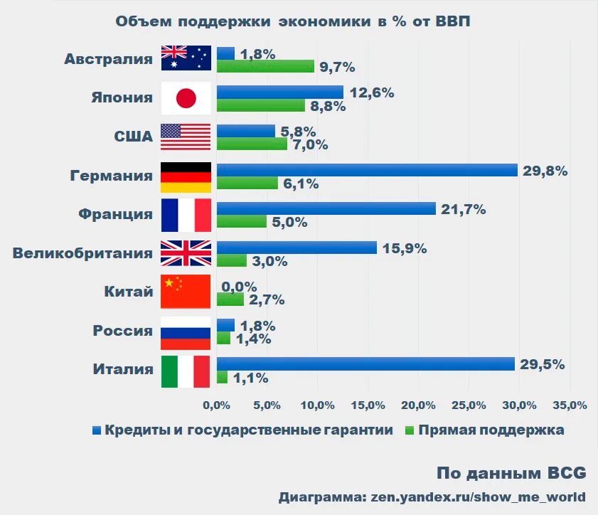 Россия крупные экономические. Сравнение экономик стран. Сравнение с другими странами. Лидер мировой экономики. Мировая экономика статистика.