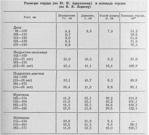 Норма форма сердца. Нормативы ЭХОКГ У детей по возрасту таблица. Нормы УЗИ сердца у детей по возрасту таблица. Нормы размеров сердца у детей. Ширина сердца в норме.