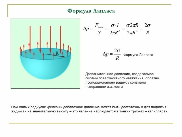 Формула поверхностного натяжения жидкости. Формула Лапласа физика поверхностное натяжение. Формула Лапласа для избыточного давления. Формула Лапласа поверхностное натяжение жидкости. Формула Лапласа добавочное давление.