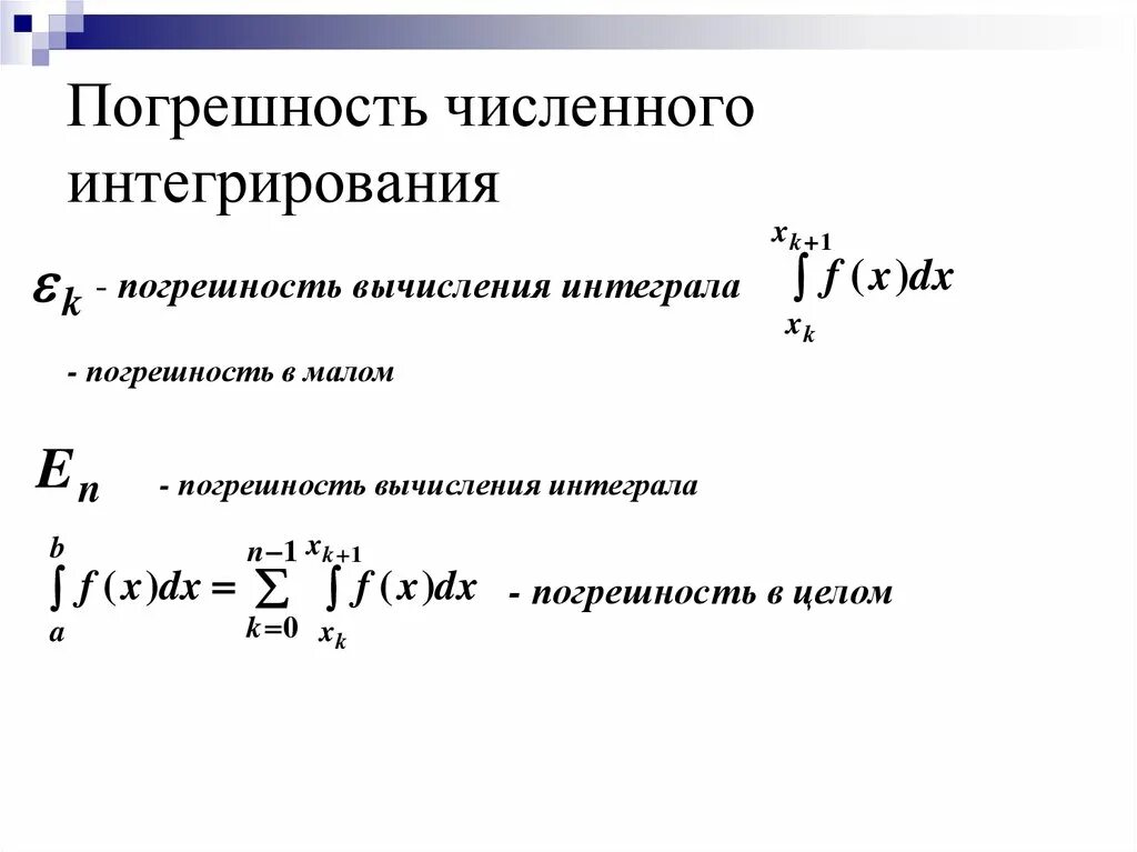 Точность численного интегрирования. Погрешность интегрирования. Оценка погрешности численного интегрирования. Численное вычисление интеграла.