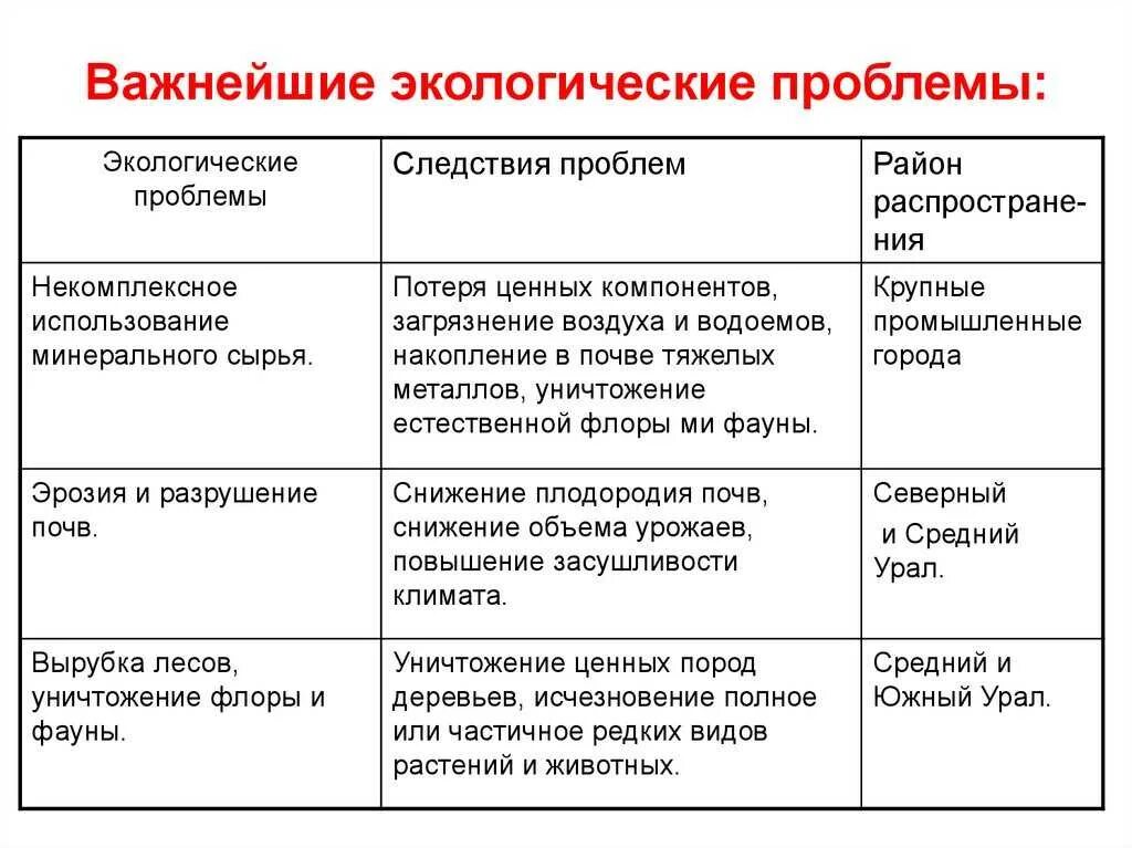 Таблица проблем. Таблица проблем