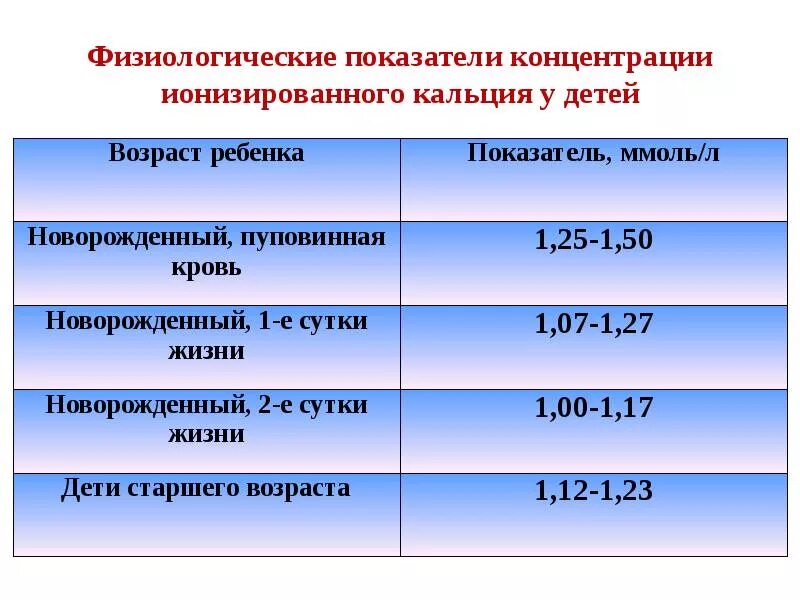 Ионизирующий кальций и общий. Физиологические показатели. Физиологические показатели организма. Физиологические показатели человека. Основные физиологические показатели организма человека.