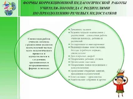Обязанности логопеда