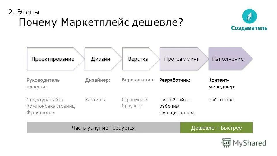 Самый дешевый маркетплейс