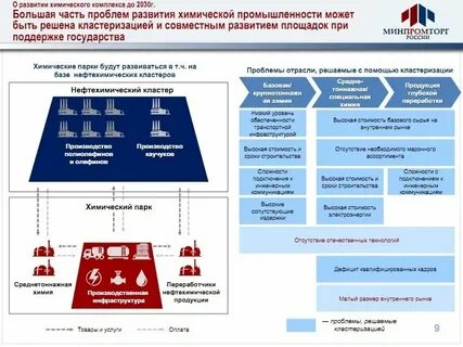 Стратегия развития химического и нефтехимического комплекса