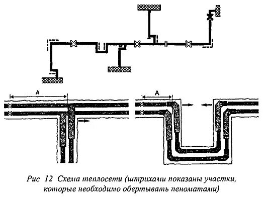 Монтажная схема стыков трубопроводов. Исполнительная схема ремонта трубопровода теплосети. Схема монтажа изоляции теплосетей. Трубы теплоснабжения для подземной канальной прокладки схема. Тепловая сеть сколько