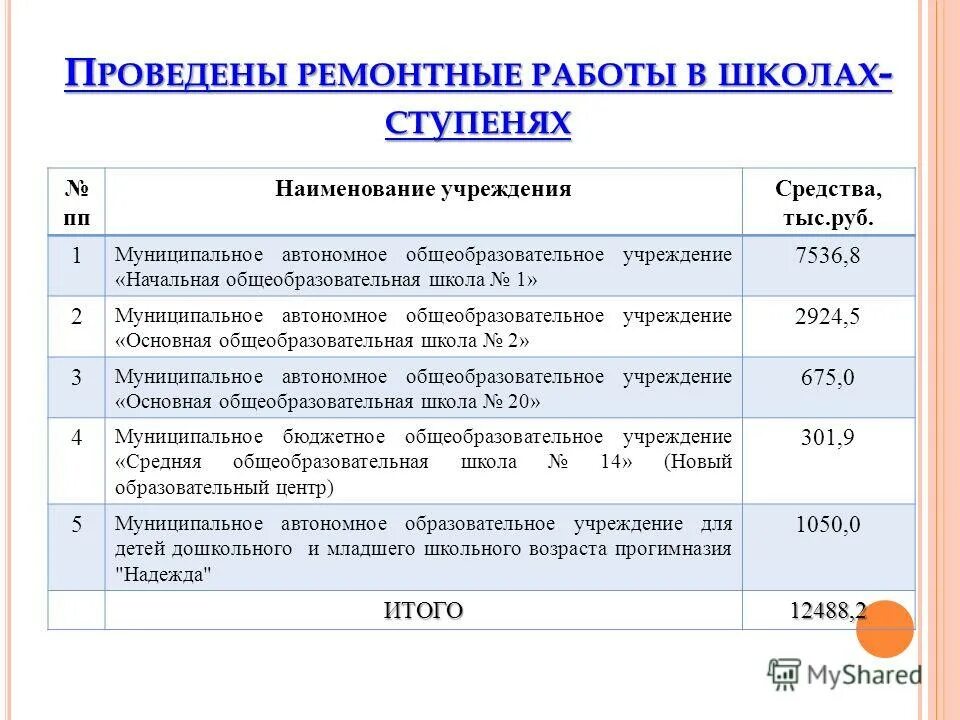 перечень льготных педагогических должностей