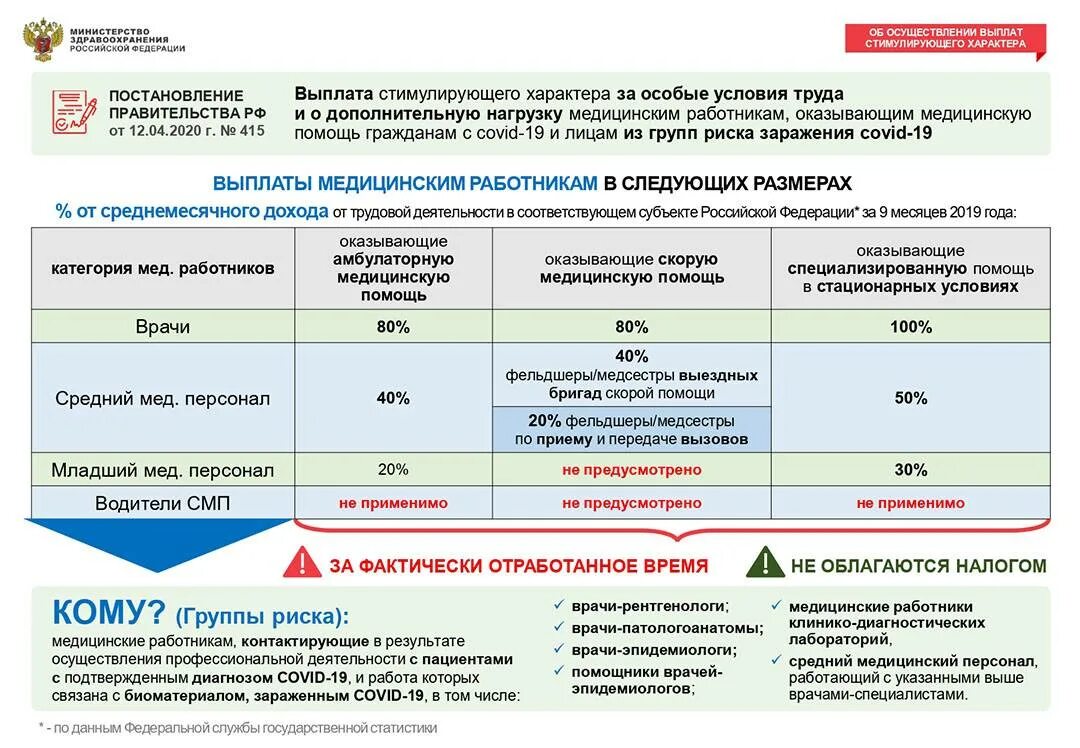 Изменения в оплате медицинской. Выплаты медицинским работникам. Выплаты медицинскому персоналу. Выплаты стимулирующего характера медицинским работникам. Выплаты медработникам по коронавирусу.