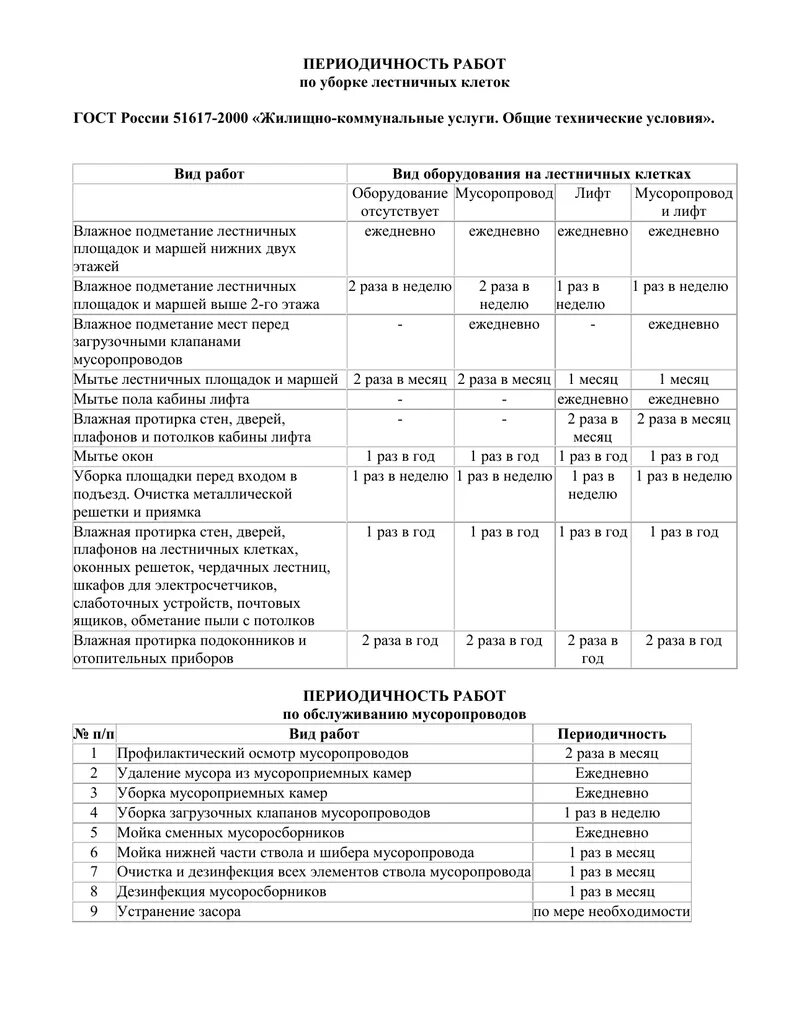 График уборки подъездов в многоквартирном. График уборки подъездов в многоквартирном
