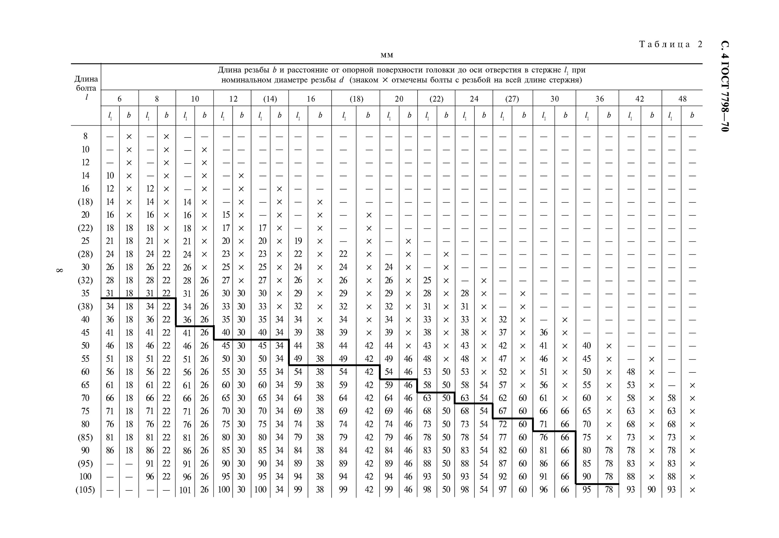 Гост 7798 70 статус 2023. Болт ГОСТ 7798-70. Болты по ГОСТ 7798-70 таблица. ГОСТ 7798-70 длина болта. Длина болта длина резьбы.