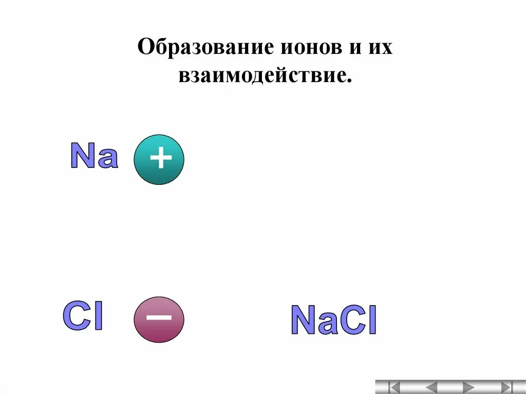 Образование ионов. Число электронов в Ионе. Схема образования ионов к20. Образование ионов i.