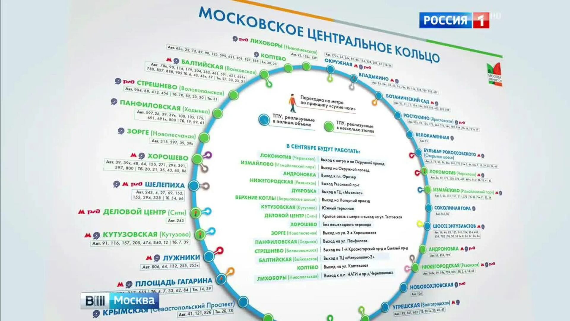 МЦК схема. Карта МЦК. Схема движения электричек по МЦК. МЦК Москва. Круг по мцк по времени