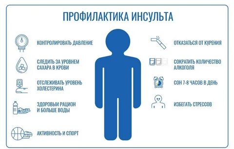 Как получить группу после инсульта