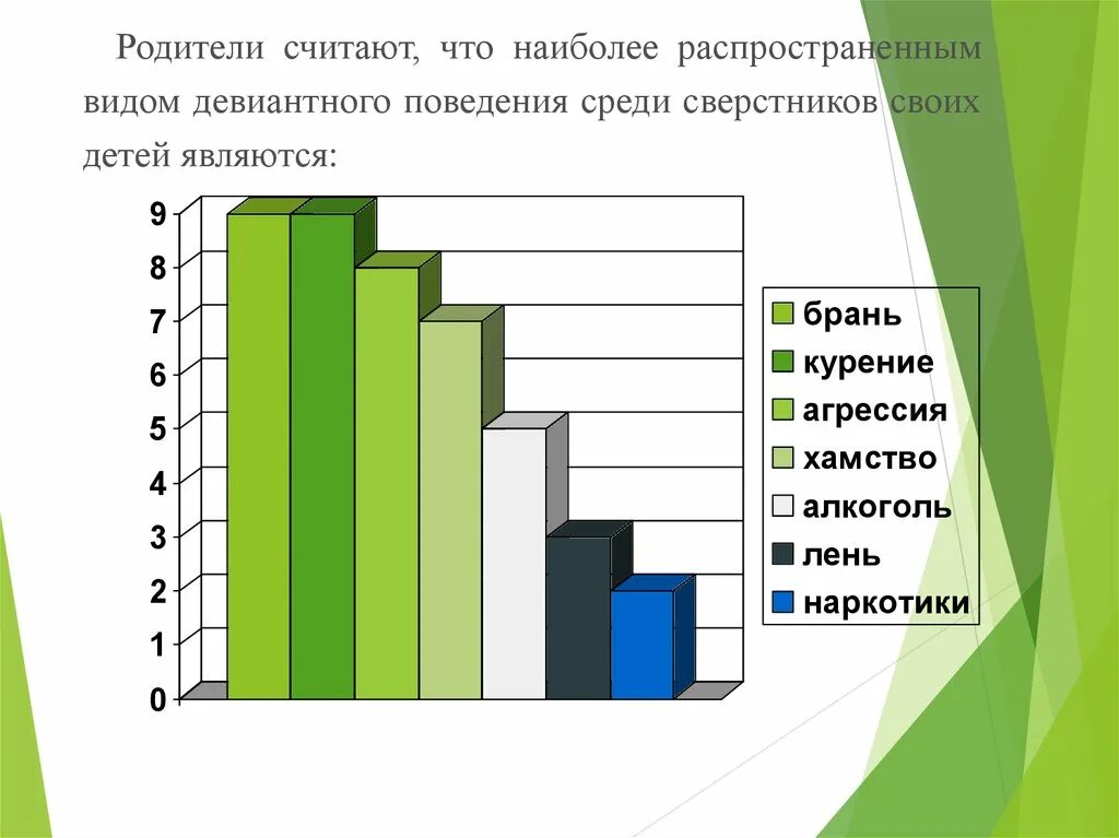 Том что наиболее для него. Том что наиболее для него