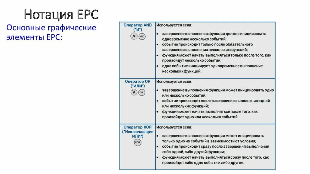 Нотация EPC операторы. Основные элементы нотации EPC. Основные графические элементы EPC. Исключающее или EPC.