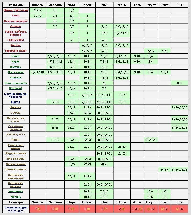 Таблица посадки огородных растений 2021. График посадки растений. Таблица посева овощей. Таблица огородника посадки на рассаду. Таблица посева семян 2024 года