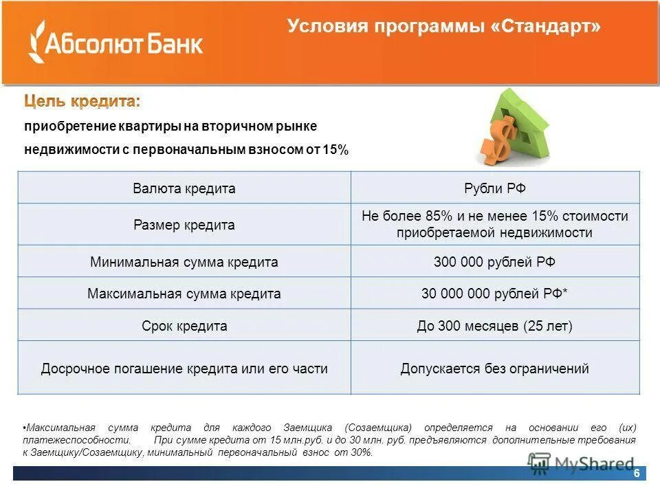 Как получить проценты банка по ипотеке. Абсолют банк. Ипотека в Абсолют банке. Ипотечные программы Абсолют банк. Абсолют банк о банке.