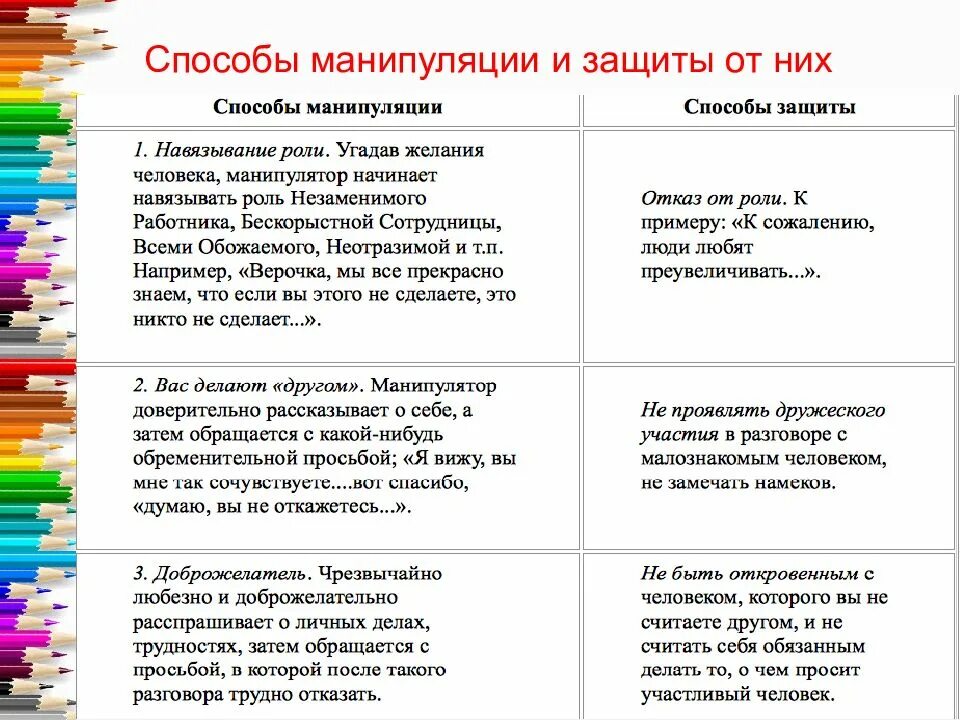 Сложные манипуляции. Таблица способы манипуляции и способы защиты. Типы защиты от манипуляции. Способы манипуляции. Способы защиты от манипулирования.