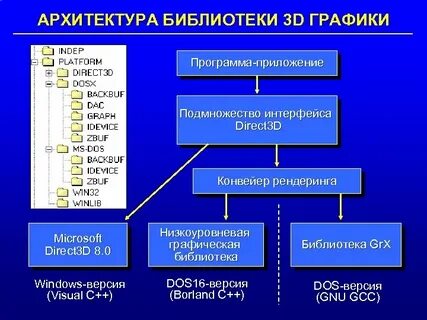 Графические библиотеки для приложения