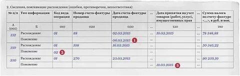 Код ошибки 6 в требовании по ндс