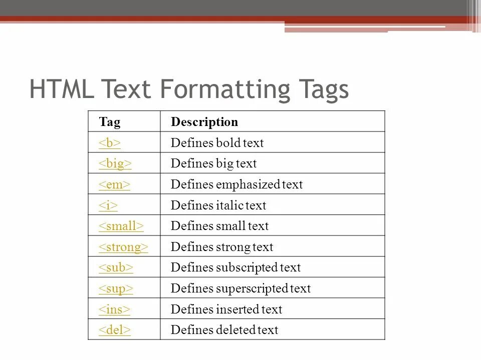 Html какой формат. Html formatting tags. формат текста css. дизайн с текстом html. text format html.