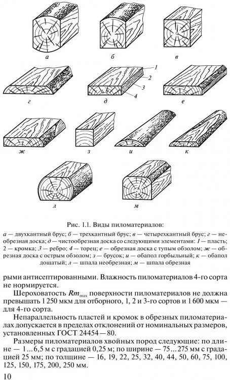 Гост хвойных размеры