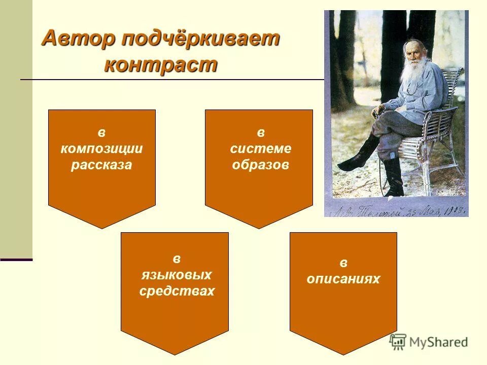 Произведения с композицией рассказ в рассказе. Композиция рассказа после бала Толстого. Роль контраста в произведении. Элементы композиции после бала. Контраст после бала л.н.толстой произведения.