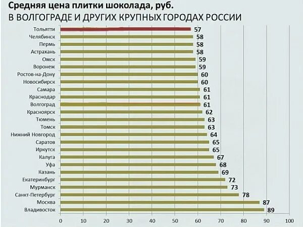 Самые популярные марки шоколада в России. Самые популярные шоколадки в России. Шоколад продаваемый в России самый популярный. Рейтинг марок шоколада. Рейтинг шоколада по качеству