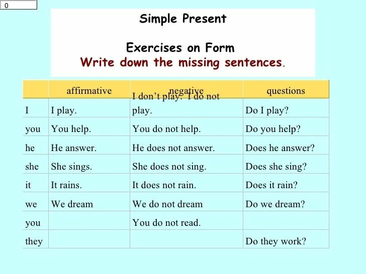 Write sentences with the present continuous. To write в present simple. Write в презент Симпл. Usage в презент Симпл. Present simple exercises.