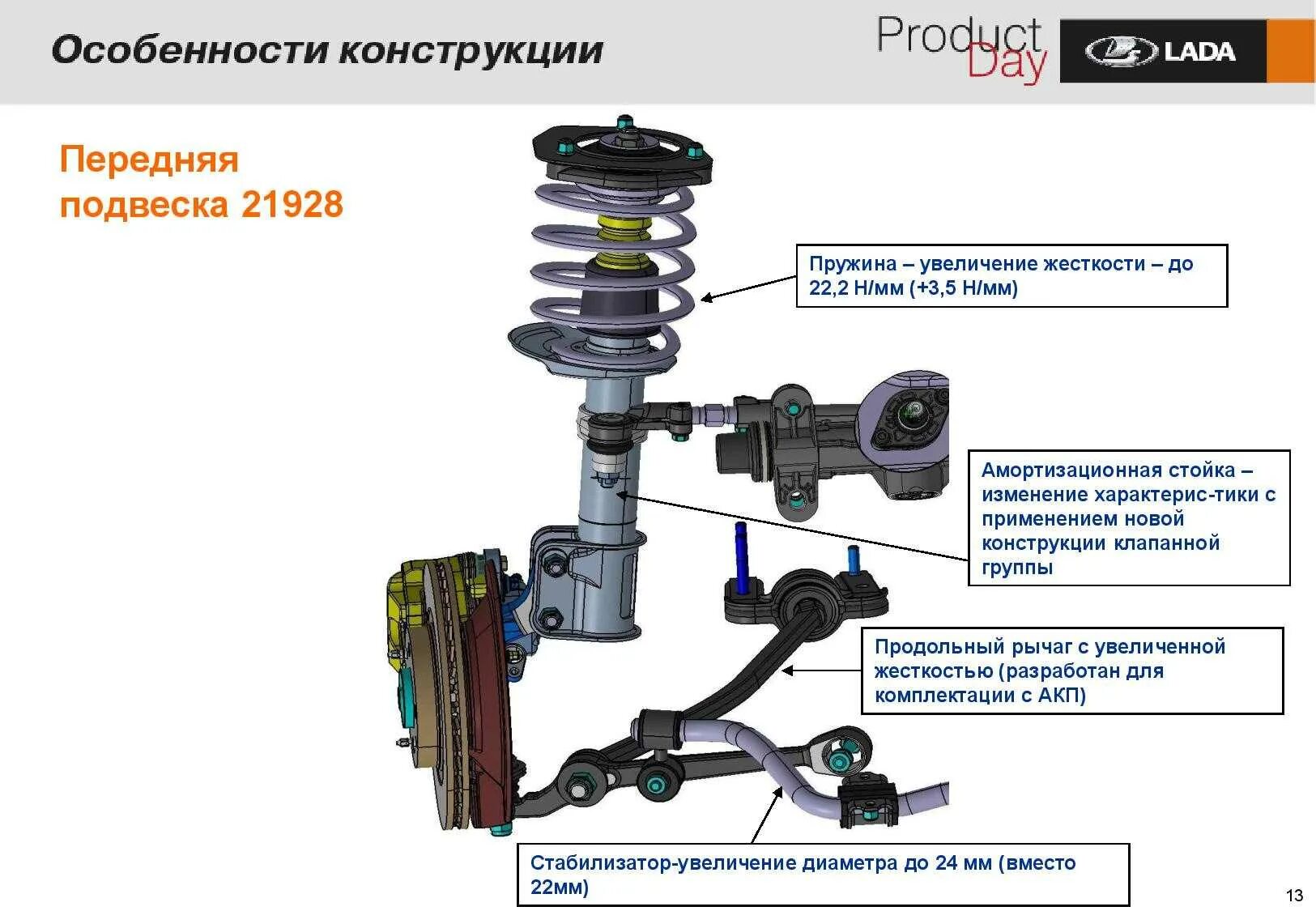 Передния подвеска калина2. Передняя стойка лифтбек гранта