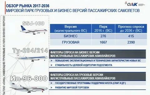 Ведущие страны производители авиастроения