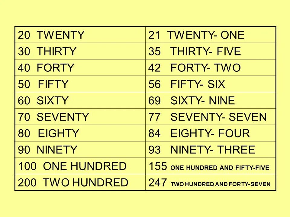 Six Forty Seven. Twenty. Thirty. Forty. Fifty. Sixty. Seventy. Eighty. Ninety. Транскрипция. Six Forty Seven instupendo. Twenty Fifty -Six Thirty four. Be nine перевод