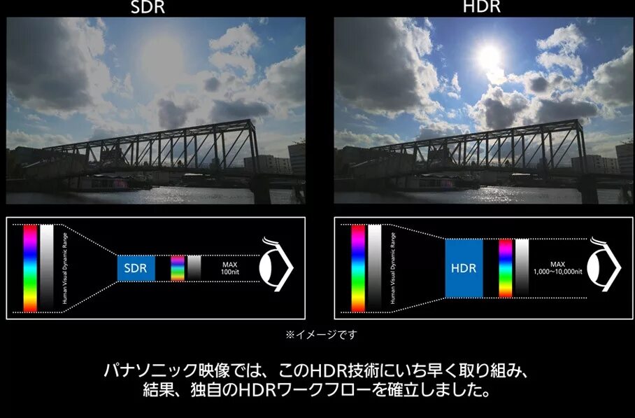 Видео различия. Hdr10 vs SDR. Сравнение HDR И SDR. SDR HDR. HDR SDR отличия.