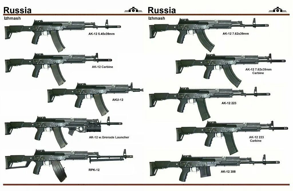 АК 12 Калибр. Ак12 армейский автомат. АК-12 автомат Калибр. ТТХ АК 12. 16 12 сравнение