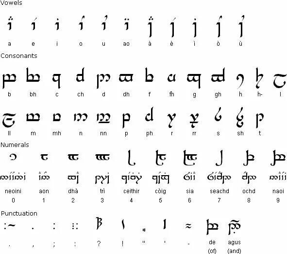 Gaelic перевод