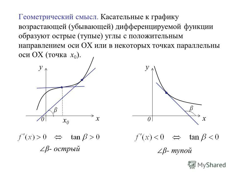 Геометрический смысл произведений. Касательная к графику функции геометрический смысл производной. Производная касательная к графику. Производная и касательная к графику функции. Определение касательной к графику.