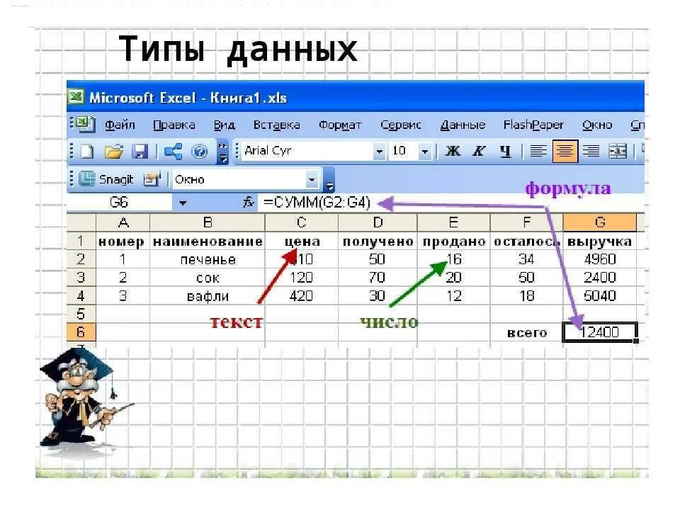 Перечислите типы данных excel. Типы данных в таблице excel. перечислите типы данных в excel. типы данных в электронной таблице excel. данные тип данных excel.