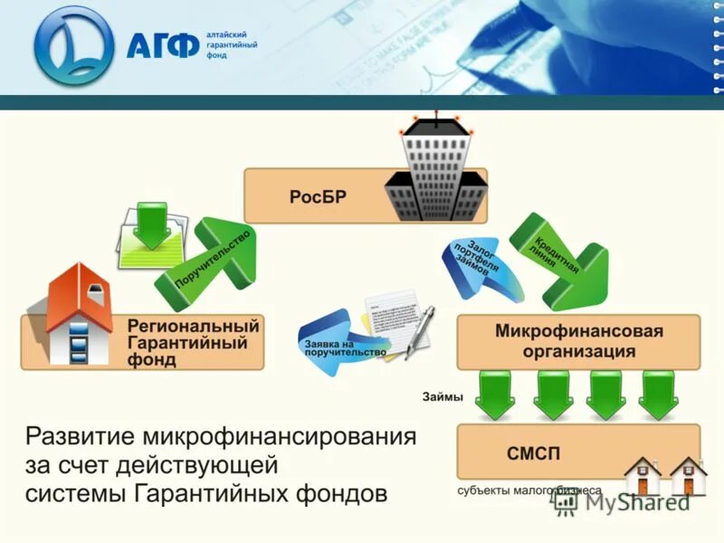регулирование цен и тарифов. структура системы социальной защиты населения в алтайском крае. финансовый потенциал алтайского края. сайт регионального жилищного управления алтайского края. органы управления алтайского края по туризму.