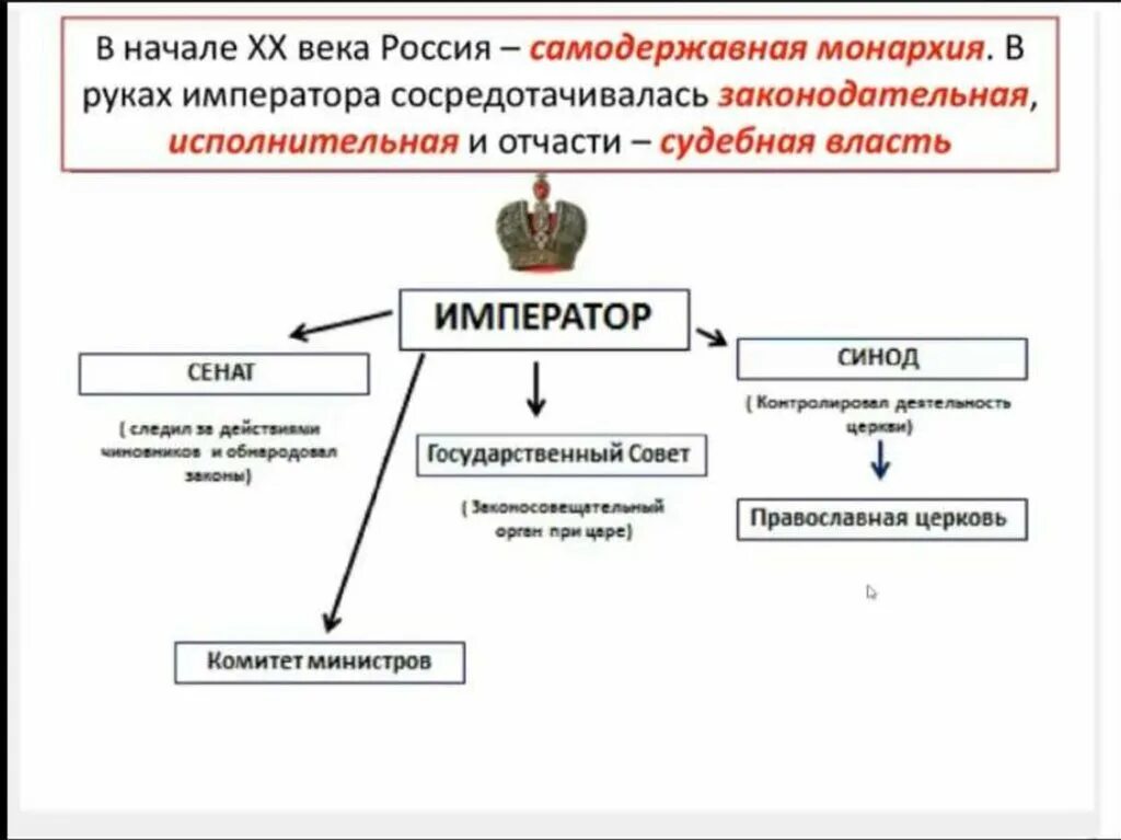 Идеи самодержавия