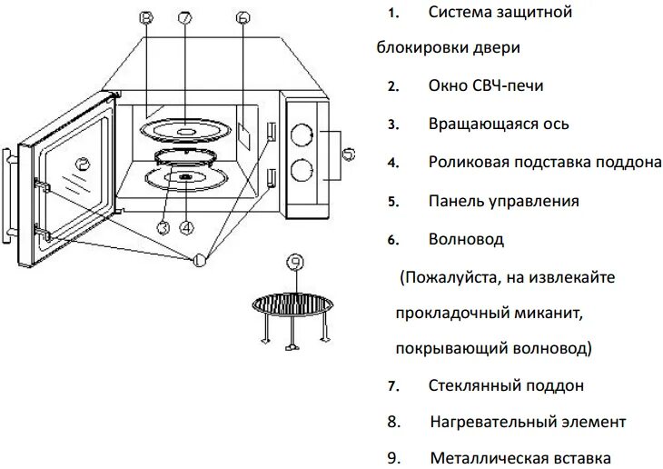 Схема подключения магнетрона в СВЧ печи. Схема управления магнетрона в микроволновой печи. Схемы приборов СВЧ. Схема электрическая СВЧ устройства.